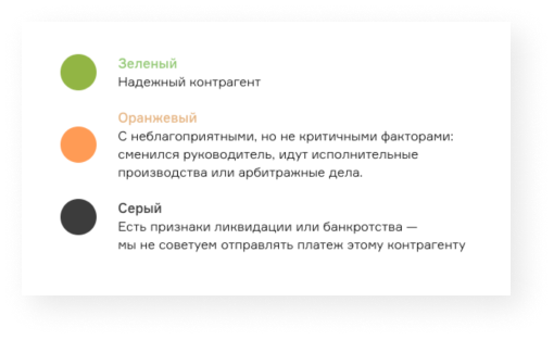 Мы проверим надёжность ваших контрагентов