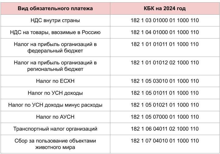 Кбк страховых взносов в 2017 году таблица фото - PwCalc.ru