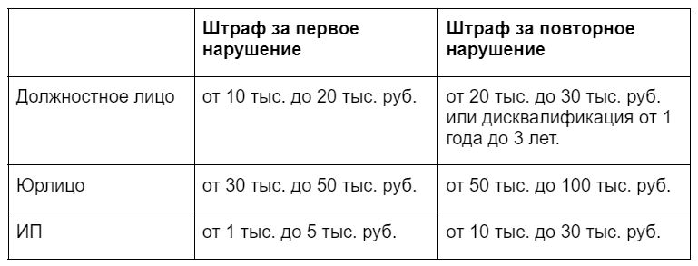 Мрот алтайский край 2024. МРОТ В Забайкальском крае в 2022 году. МРОТ В Забайкальском крае. МРОТ В Бурятии на 2022. МРОТ С РК 2022.