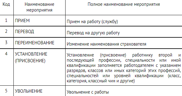 Справка по форме стд р что это такое. Смотреть фото Справка по форме стд р что это такое. Смотреть картинку Справка по форме стд р что это такое. Картинка про Справка по форме стд р что это такое. Фото Справка по форме стд р что это такое
