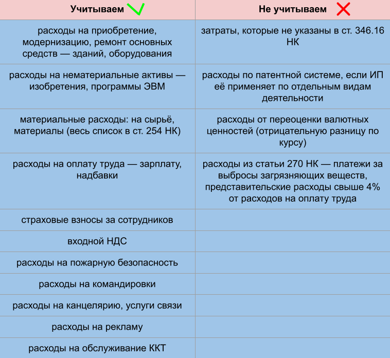 Усн доход минус расход проводки