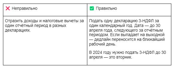 При подписании документа на вкладке проверить и подписать документы возникает ошибка внутренняя ошибка сервера