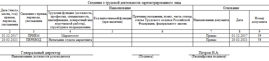 Сзв тд при переводе на другую должность