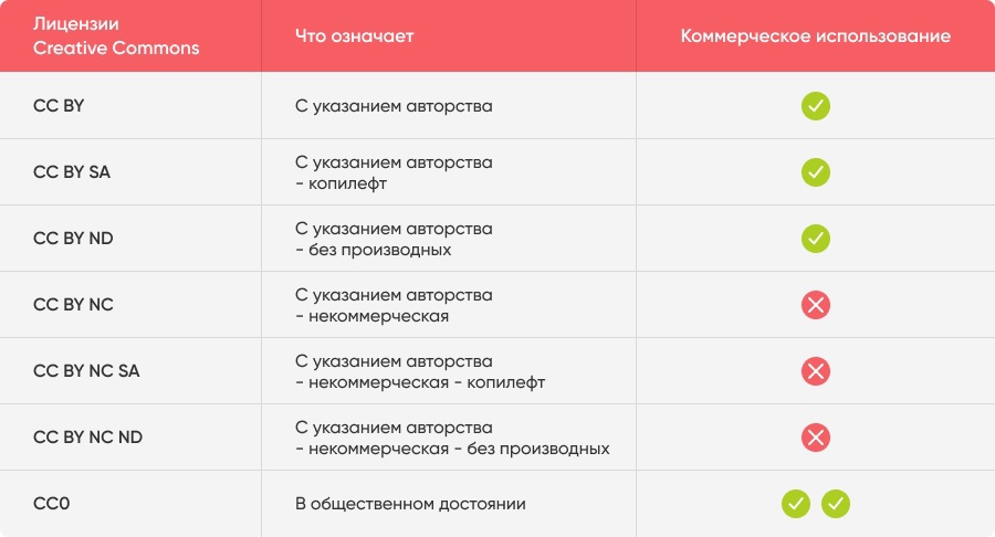 Реферат Авторские Права В Интернете