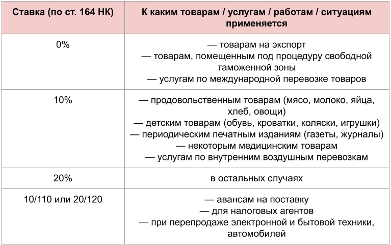 Как предприятиям и ип работать на общей системе налогообложения