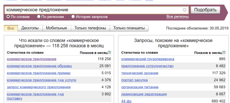 Сервис wordstat.yandex.ru фото